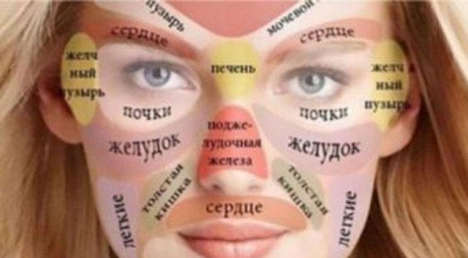 Yüz cildi vücudun sağlığının bir aynasıdır! Hastalığın nedenini bilmek