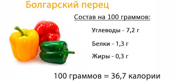 vruće crvena paprika s hipertenzijom
