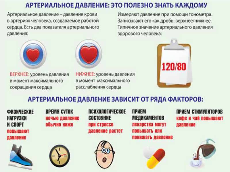 prijem konjak hipertenzija)