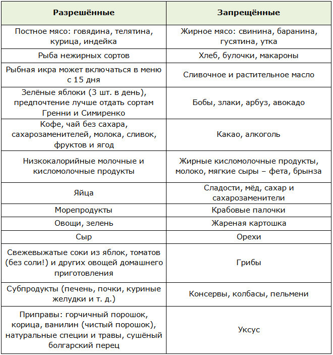 Детален опис на исхраната на Ким Протасов до недела: менија, рецепти, резултати